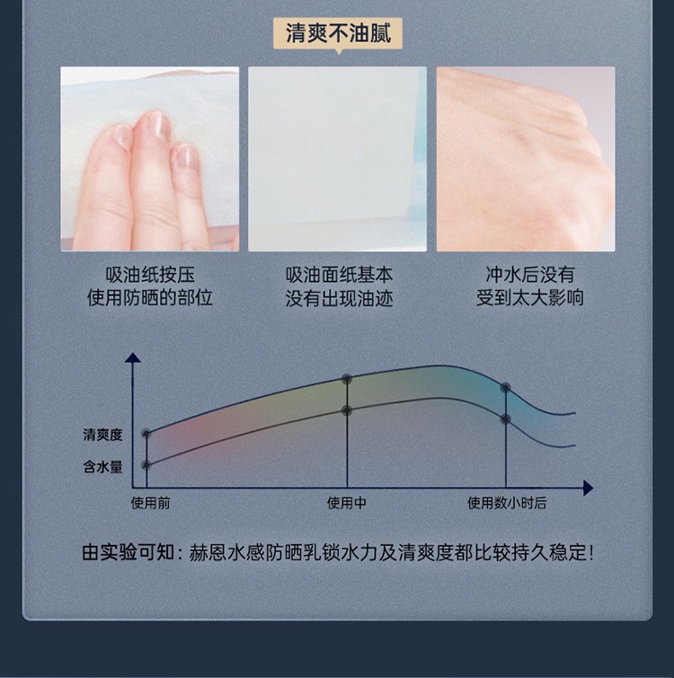 赫恩（H&E） 男士防晒霜户外脸部防水防汗晒后美白补水全身隔离乳100g SPF40PA+++