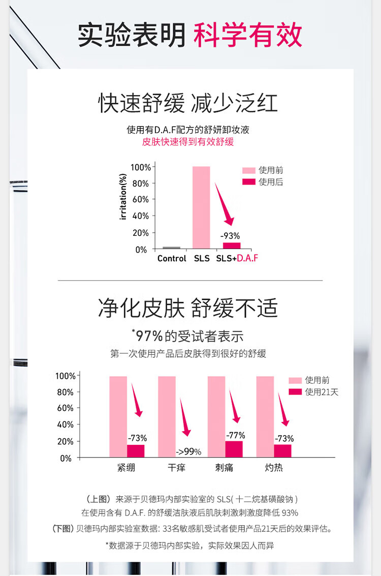 贝德玛（BIODERMA）法国贝德玛面部卸妆水卸妆液多效温和洁肤液舒妍无刺激敏感肌适用 【温和舒妍不刺激】粉水500ml