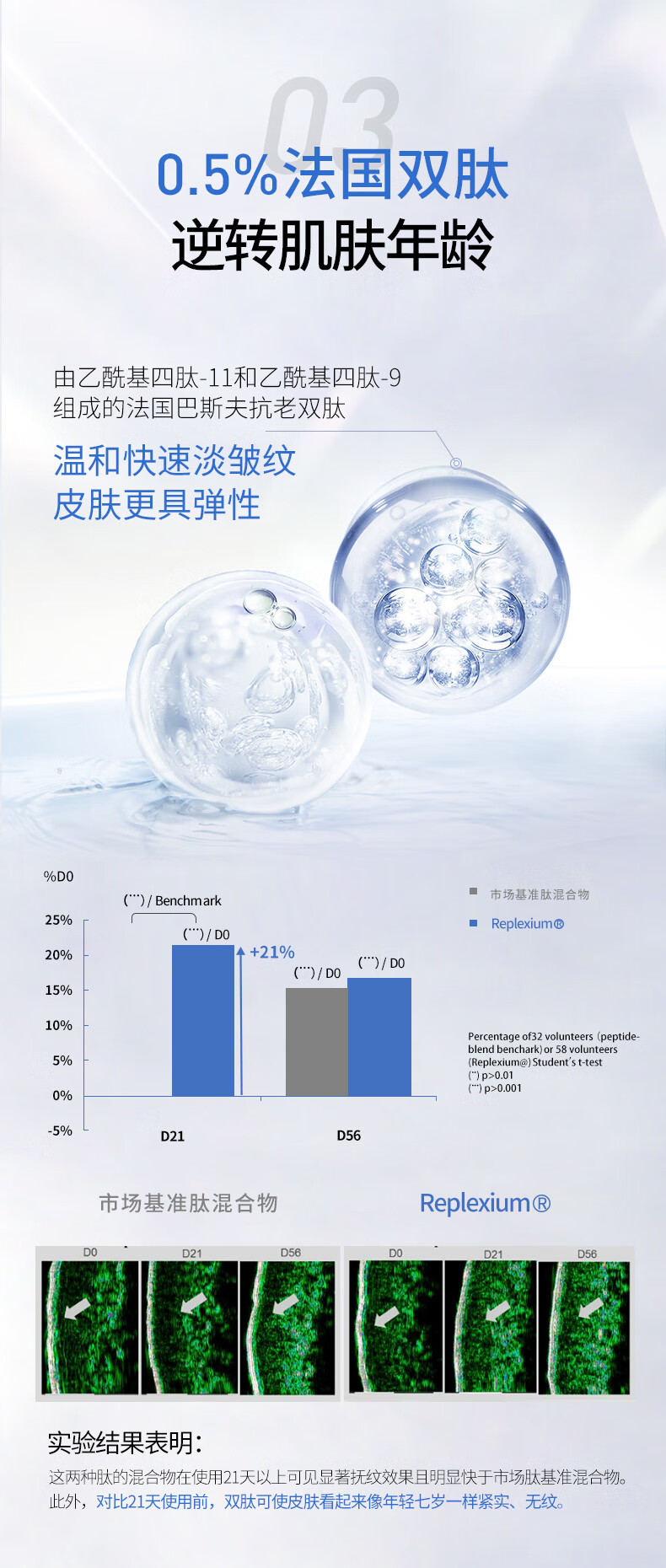 NACO蓝铜胜肽次抛面部精华液抗皱提拉紧致皮肤淡细纹舒缓改善护肤品 1.2ml*30支（到手35支）