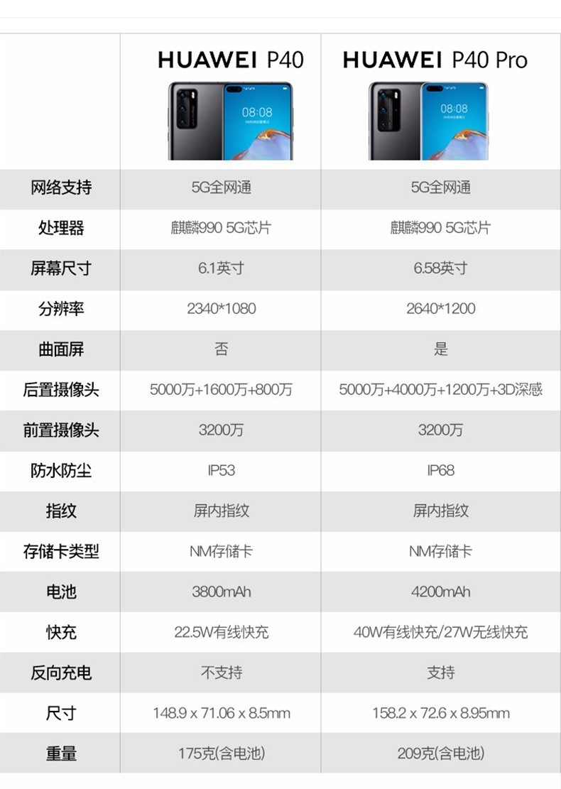 华为huaweip405g智能手机欧版全网通支持鸿蒙harmonyos零度白全网通8