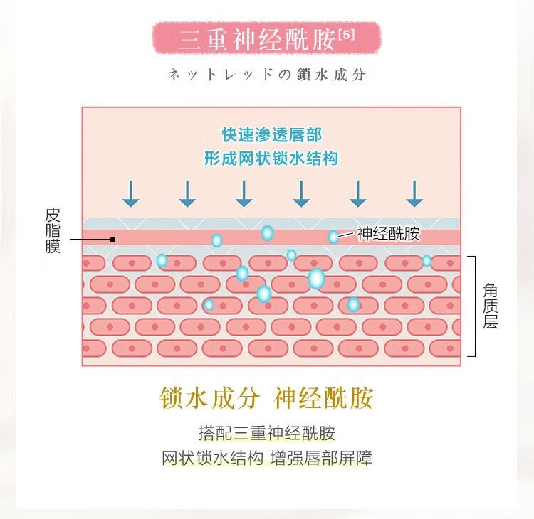 曼秀雷敦绵绵慕斯棒唇膏女士滋润保湿淡化细纹呵护柔融护唇膏 草莓奶盖