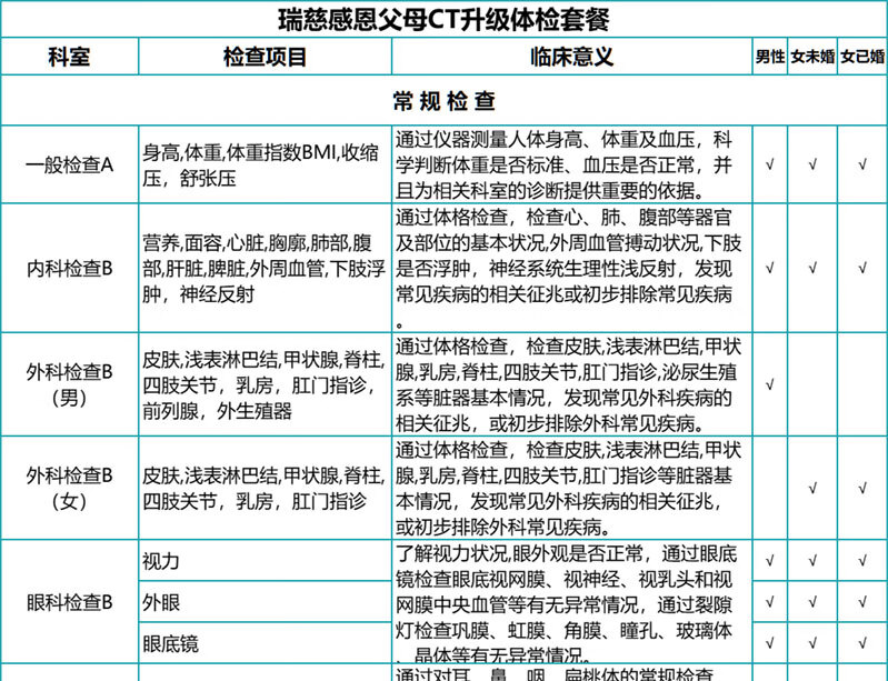 4，瑞慈感恩父母CT陞級躰檢套餐 珍愛中老年高耑躰檢上海囌州南京南通杭州敭州成都廣州深圳 感恩父母CT陞級