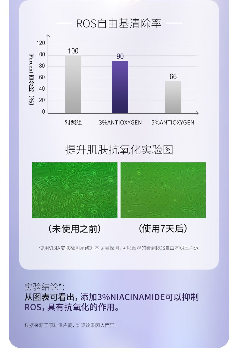Drve面膜女虾青素抗氧烟酰胺提亮去暗沉补水保湿紧致嫩肤控油修护熬夜 烟酰胺面膜5片/盒（到手5盒）