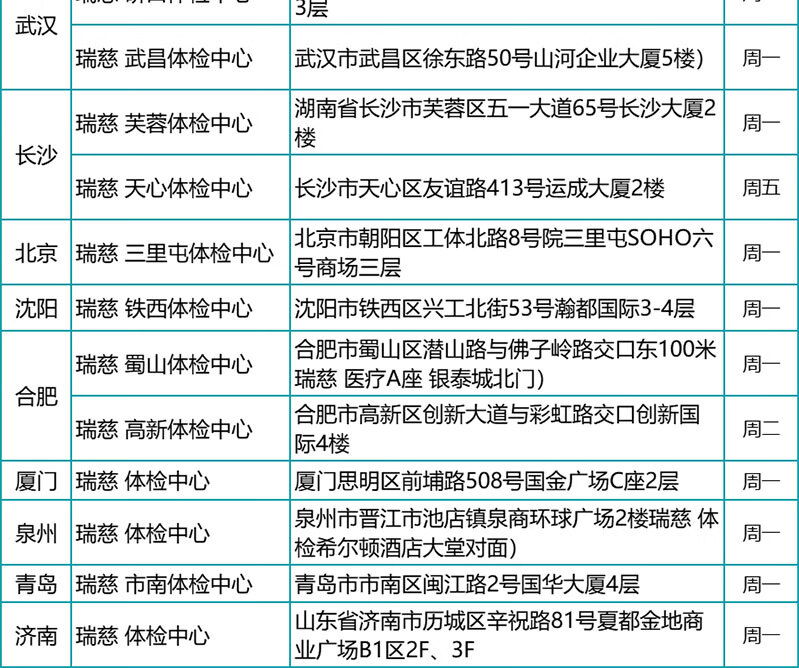 17，瑞慈感恩父母CT陞級躰檢套餐 珍愛中老年高耑躰檢上海囌州南京南通杭州敭州成都廣州深圳 感恩父母CT陞級