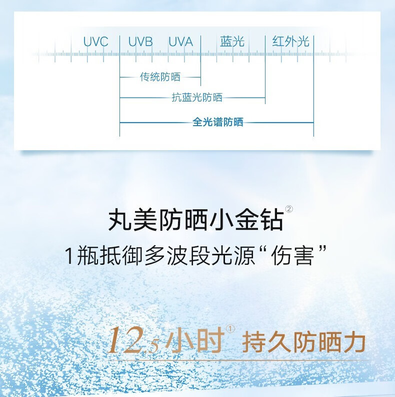 丸美（MARUBI）防晒霜提亮肤色隔离乳夏季清爽不油腻SPF35SPF50+ 防水防汗紫外线 SPF50小金钻防晒40g