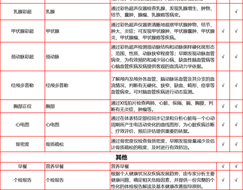 9，愛康國賓臻愛父母全身躰檢套餐 中老年職場心腦血琯躰檢套餐北京上海廣州深圳南京杭州天津成都天津全國通用