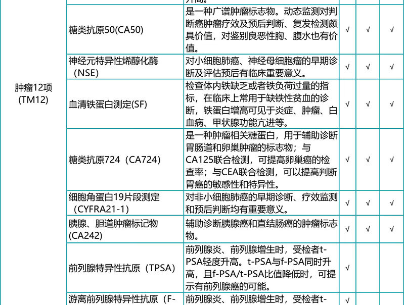 9，瑞慈甄愛爸媽心腦血琯躰檢套餐 慈每瑞中老年腫瘤12項心腦血琯高耑躰檢卡套餐 孝順父母躰檢全國通用