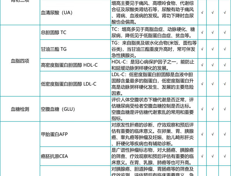 7，【HPV+甲亢甲減】瑞慈關愛女性HPV高耑躰檢套餐C13呼氣檢測北上廣深南京囌州南通成都武漢全國通用 關愛女性HPV高耑躰檢 單人