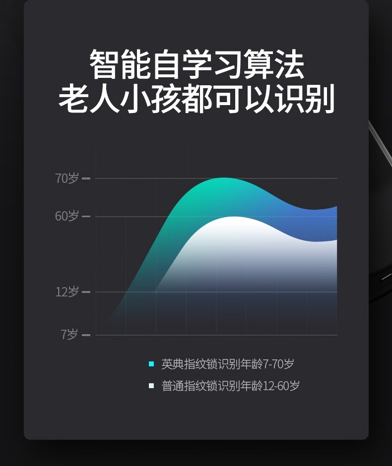 英典指纹锁怎么样？到底值不值得入手？用后讲感受
