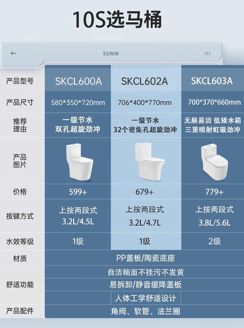 浪鲸（SSWW） 马桶坐便器 防臭家用大冲力小户型连体喷射虹吸抽水马桶盖板缓降 双重旋冲|超静音小座鲸-305坑距