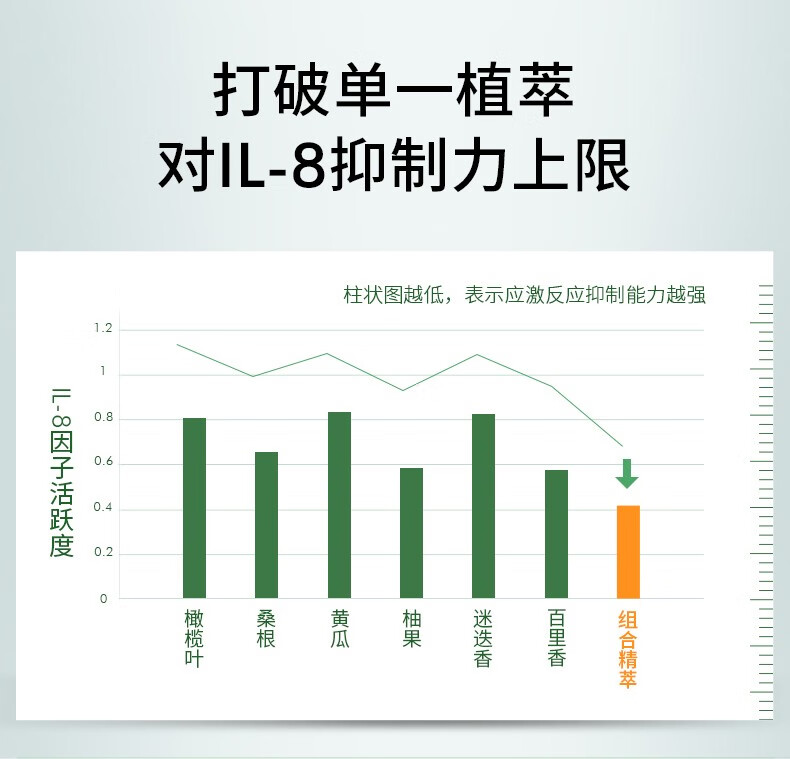 RYDEEN植萃靓颜舒缓精华液补水保湿肌肤修护屏障改善泛红敏感精华液 一瓶装