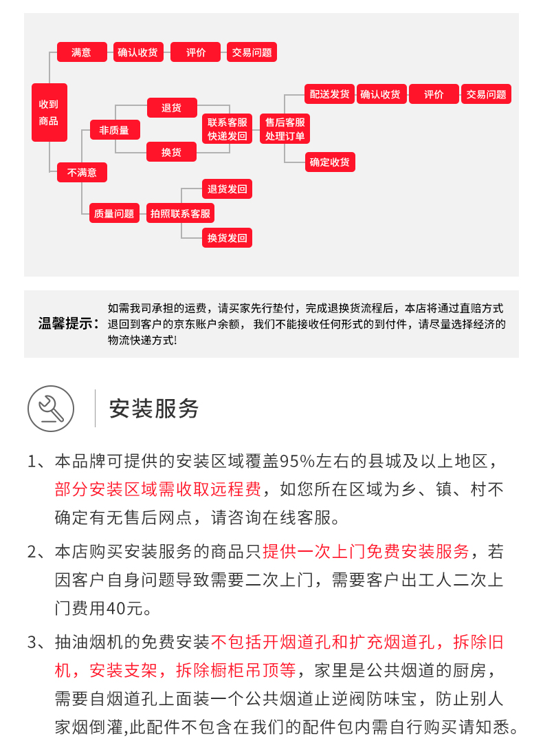 长城长城非凡系列-蒸烤一体好吗？图文评测曝光