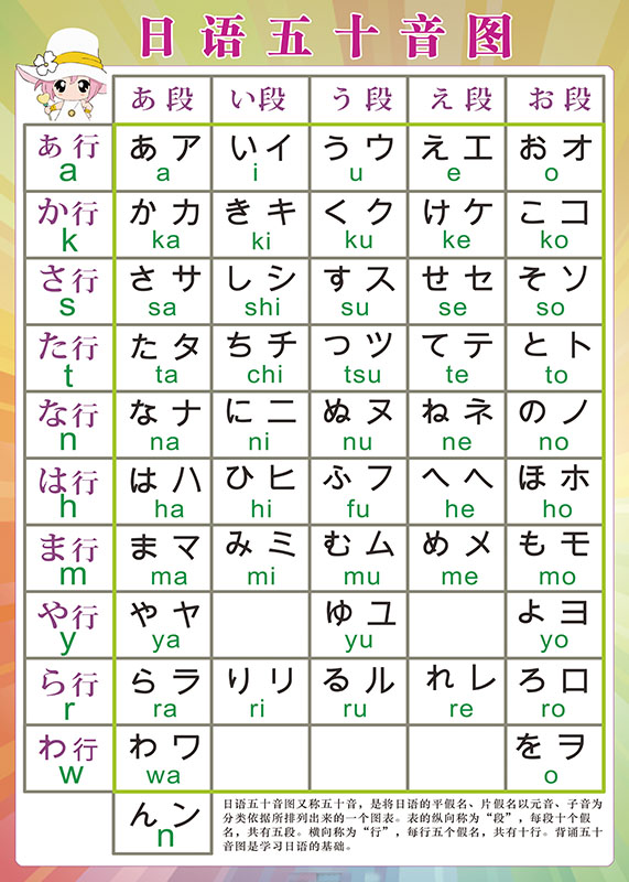 日语五十音图发音单元平假名片假名笔画笔顺贴纸海报贴图墙贴挂图 a款