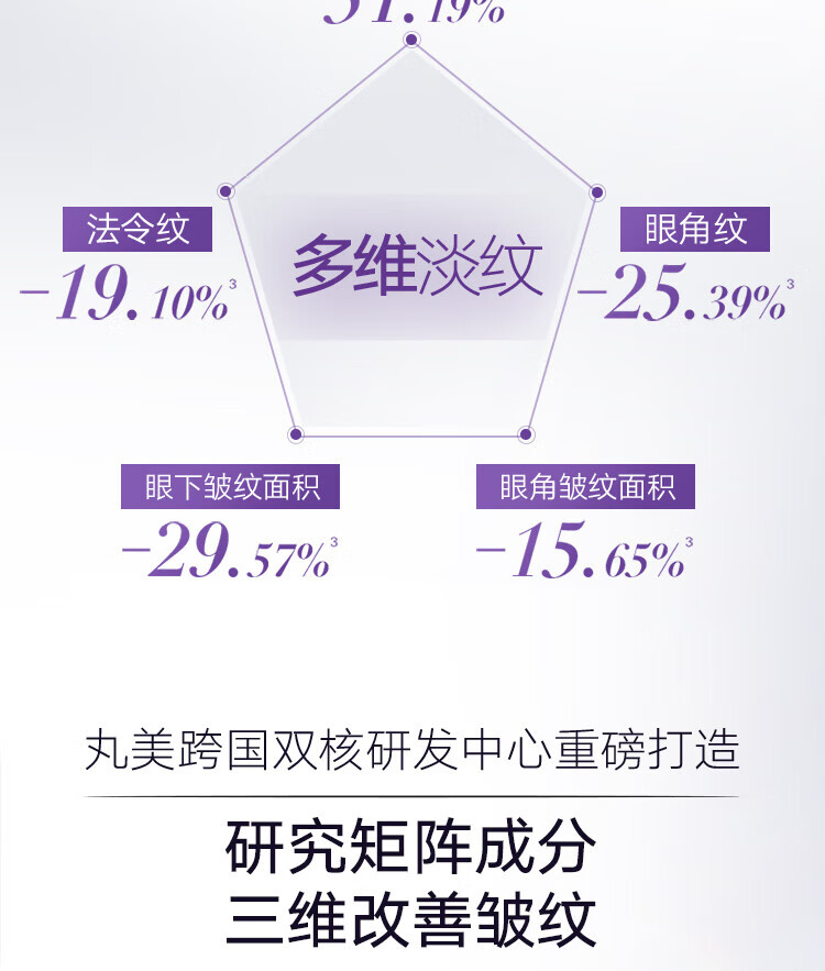 丸美眼霜玻尿酸紧致淡化细纹 改善黑眼圈 眼袋巧克力丝滑精华液护肤品 玻尿酸眼霜25g