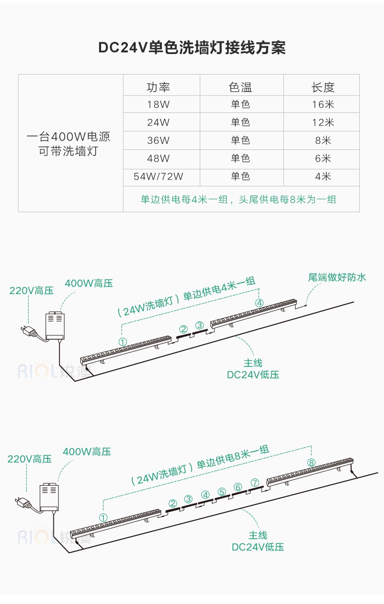 锐澳洗墙灯户外防水射灯led七彩条形轮廓灯外墙灯带遮光板线条灯幕墙