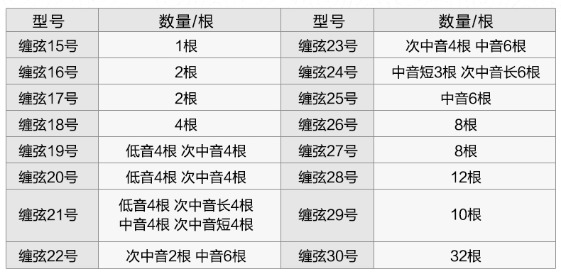 北京402扬琴弦402杨琴套弦144支扬琴散弦配件钢丝缠弦402缠弦18