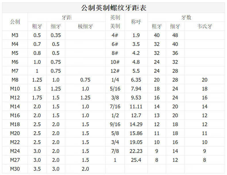 坚威304不锈钢美制内六角螺丝钉/美标杯头内六角螺栓