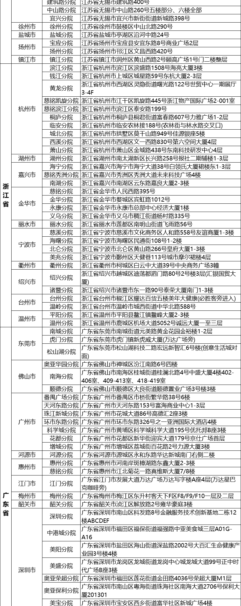 10，美年大健康鴻福CT躰檢套餐中青年父母中老年男士女士快速預約瑞慈躰檢全國500+門店通用躰檢卡 幸運版(多機搆)(男女通用1人) 2個工作日內短信發您卡密自主預約