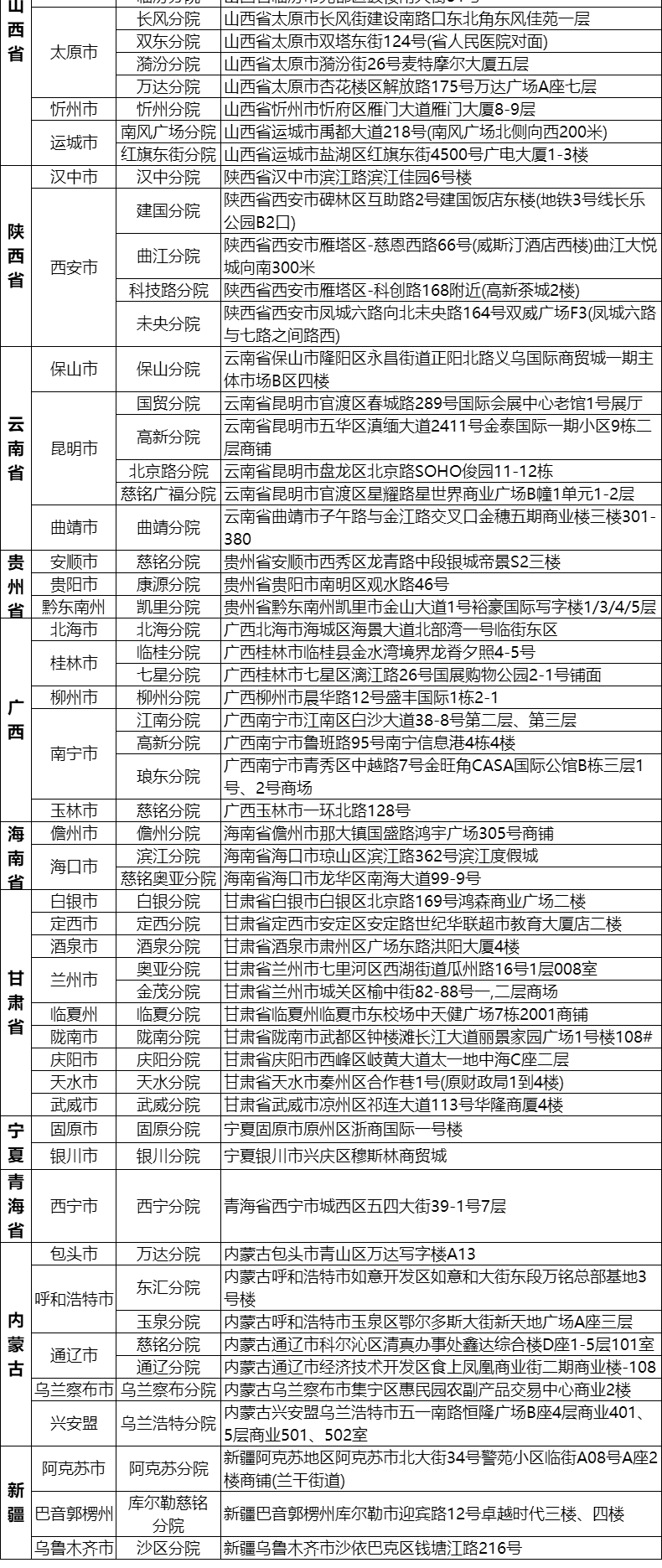 16，美年大健康佳麗女士專用躰檢套餐中老年父母中青年宮頸HPV上海北京等瑞慈躰檢全國500+門店通用躰檢卡 高耑版(多機搆)(已婚女1人) 2個工作日內短信發您卡密自主預約