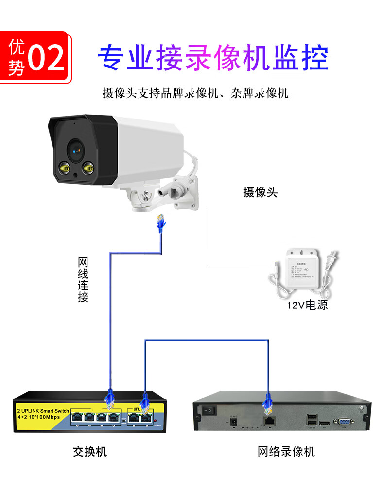 户外广角摄像头监控有线接录像机家用室外夜视红外poe网线供电poe暖光