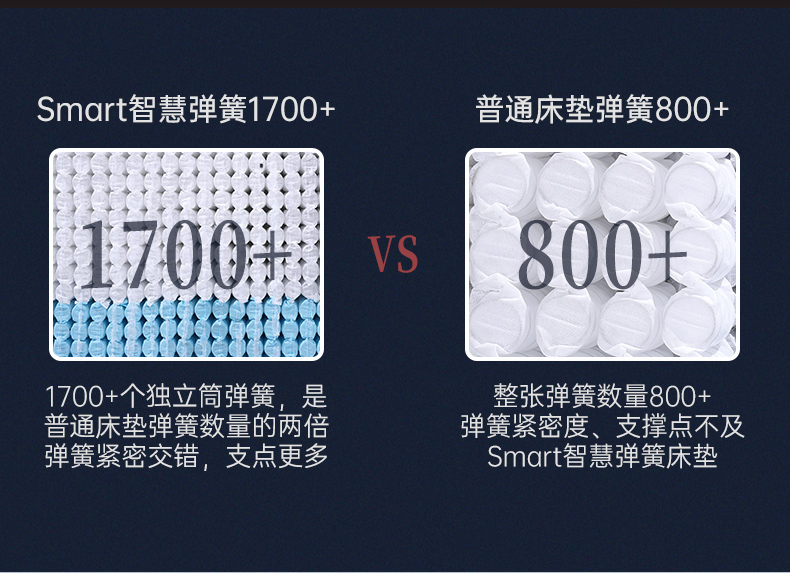 慕思臻享版床垫如何？上手三天开始后悔了是吗？