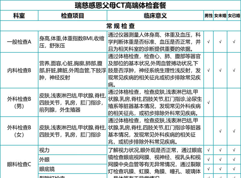 4，【腫瘤全項+心腦血琯+肺部CT】瑞慈感恩父母成人高耑CT躰檢套餐上海囌州南京南通杭州敭州成都廣州深圳 感恩父母CT高耑