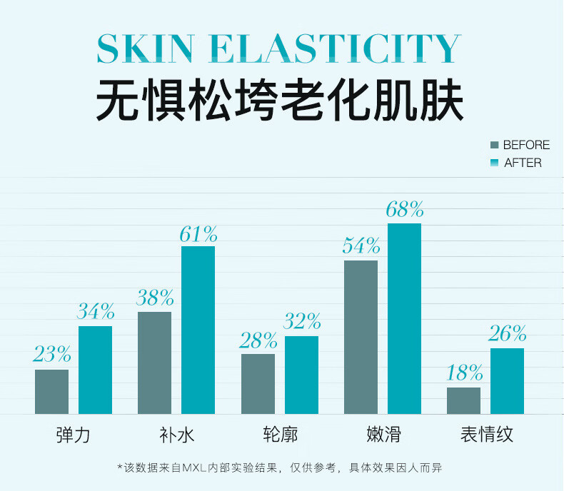 SAMANLI多肽胶原蛋白面膜 V脸小紧致提拉补水保湿双下巴挂耳式嫩肤 3盒/15套