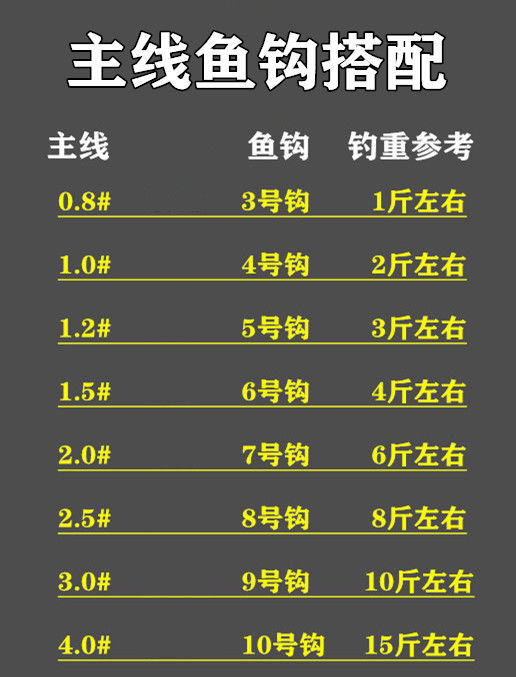 夜光七星漂线组套装全套成品绑好大力马主线单钩传统钓鱼线野钓 4.