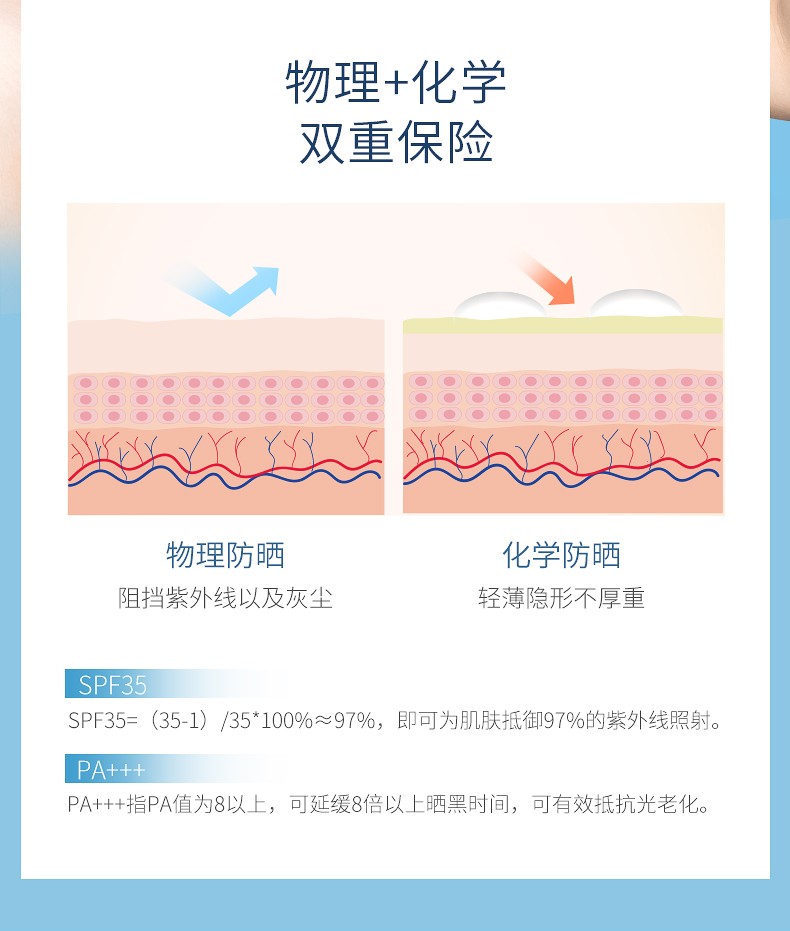 透蜜轻透防晒喷雾防晒霜SPF50隔离军训女男隔离紫外户外晒后修护 防晒霜30g