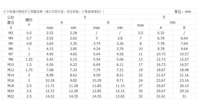 8级细牙外六角螺栓 m10*1.25*50 (1粒全牙)【图片