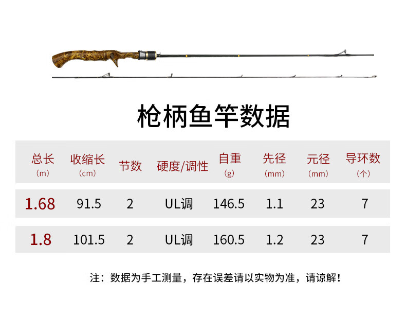 路亚竿微物碳素实心1.68/1.8米ul软调轻直柄枪柄插接