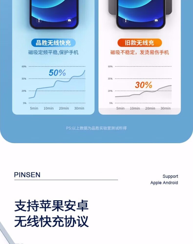品胜（PISEN）【隔日达】苹果无线充电器适用iphone14promax13/12/11/Xs/x/8Plus/airpods耳机华为小米三星手机 23年升级主板芯片超轻薄桌面无线充 15W大功率