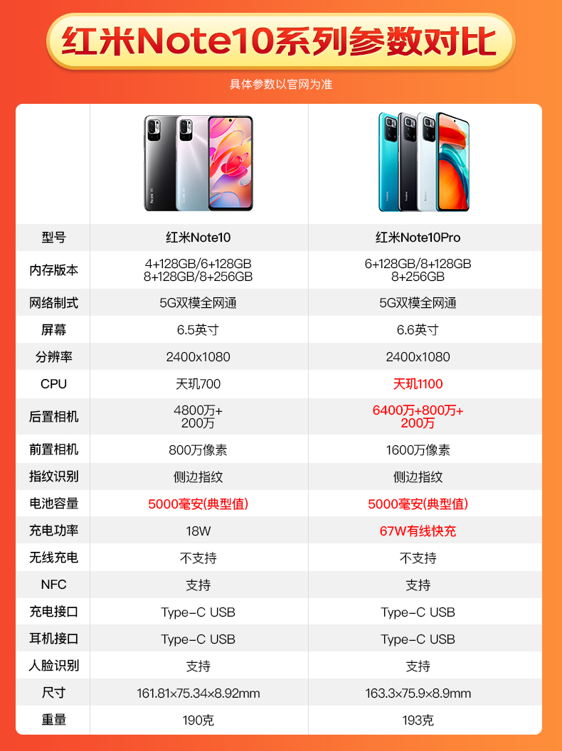 小米红米note10pro5g手机游戏新品旗舰机星纱8g256g