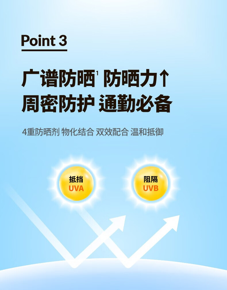 Dr.G蒂迩肌防晒霜清爽防水防汗防晒乳男女学生户外军训SPF50+ 柔润温和修护防晒霜50ml PA++++