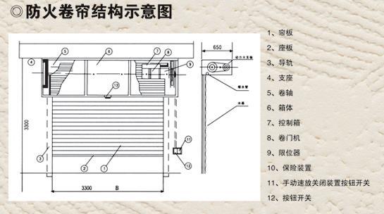 南崇特级防火卷帘门消防甲级钢质电动卷闸门双轨复合防火门电机遥控