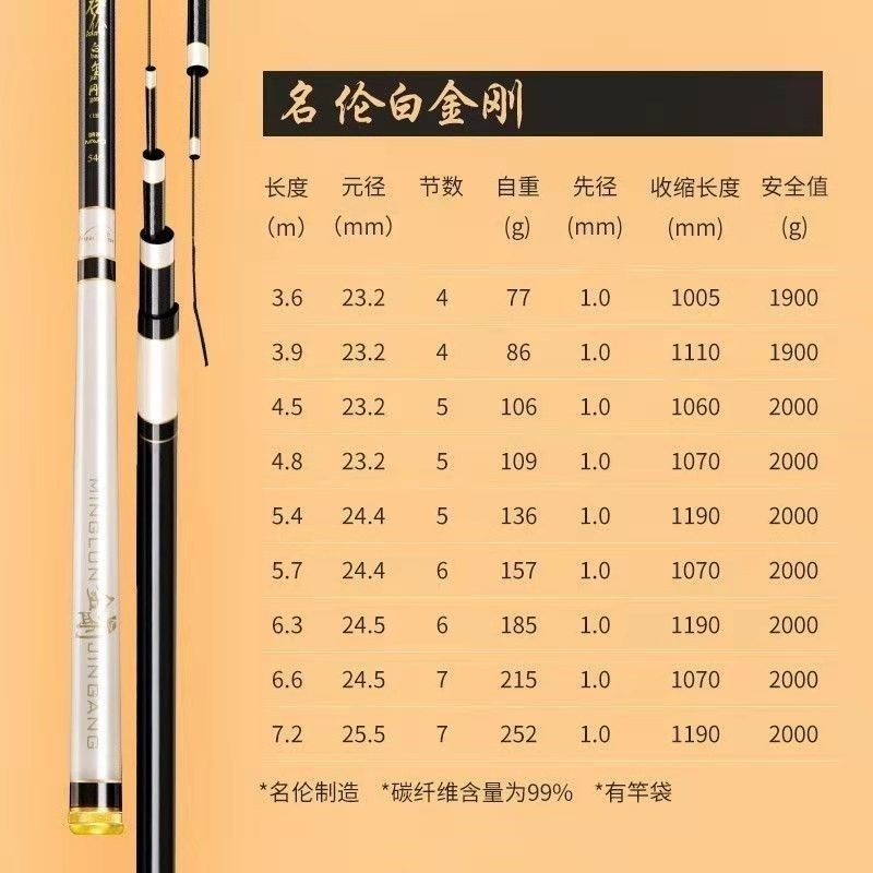 名伦渔具官方同款高碳超轻超硬白蓝金刚4h28调综合竿钓鱼手竿鲤鲫台钓