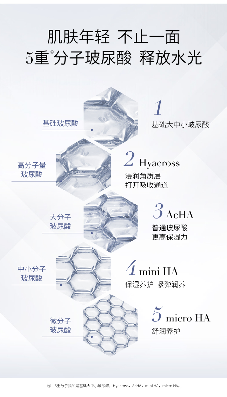 夸迪 华熙生物5D玻尿酸紧致焕颜蓝次抛精华液软安瓶补水保湿 焕颜次抛-无惧熬夜1ml*30支
