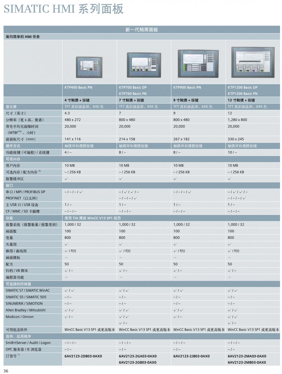 定制触摸屏s7-1200 ktp400 700 900 1200 tp900 1500 ktp1200(dp口)