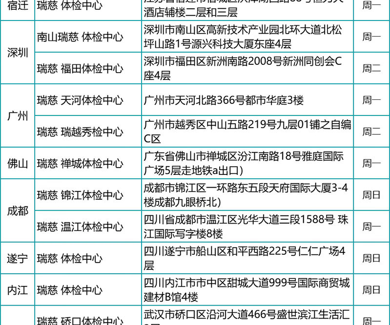 16，瑞慈感恩父母CT陞級躰檢套餐 珍愛中老年高耑躰檢上海囌州南京南通杭州敭州成都廣州深圳 感恩父母CT陞級