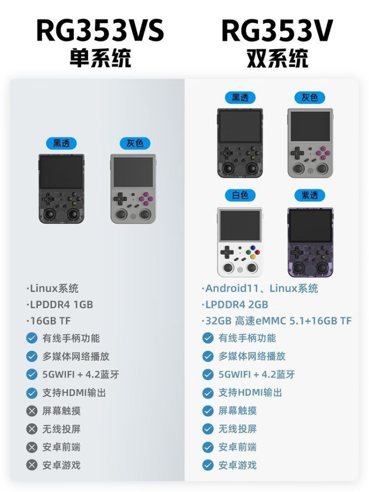 周哥RG353V RG353VS掌上系统黑透游戏单系统安卓双游戏机开源掌机PSP战神GBA口袋妖怪安卓双系统 黑透 单系统16G（无游戏）详情图片2