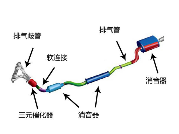 醉米适用于现代途胜起亚狮跑排气管中节消声器中段原车型