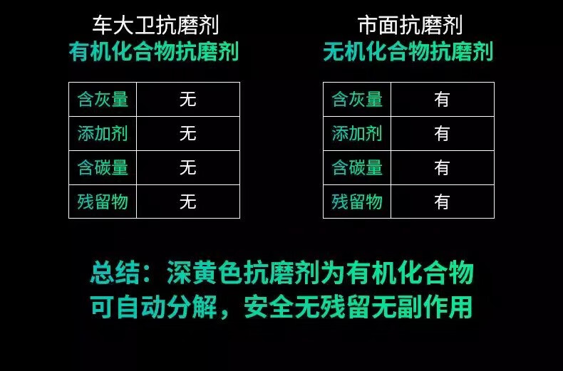 车大卫【严选百货】汽车发动机修复剂降发动机抗磨大卫油精保护机噪抖动强力治烧机油精抗磨保护机 发动机抗磨保护剂【100ml】2瓶装详情图片4