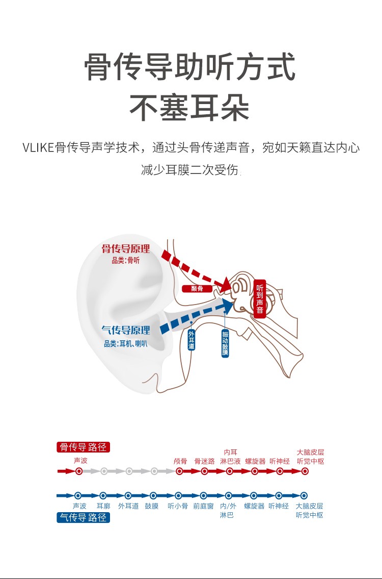 vlike骨传导助听器眼镜式年轻人隐形助听器骨导骨传感助听耳机双耳