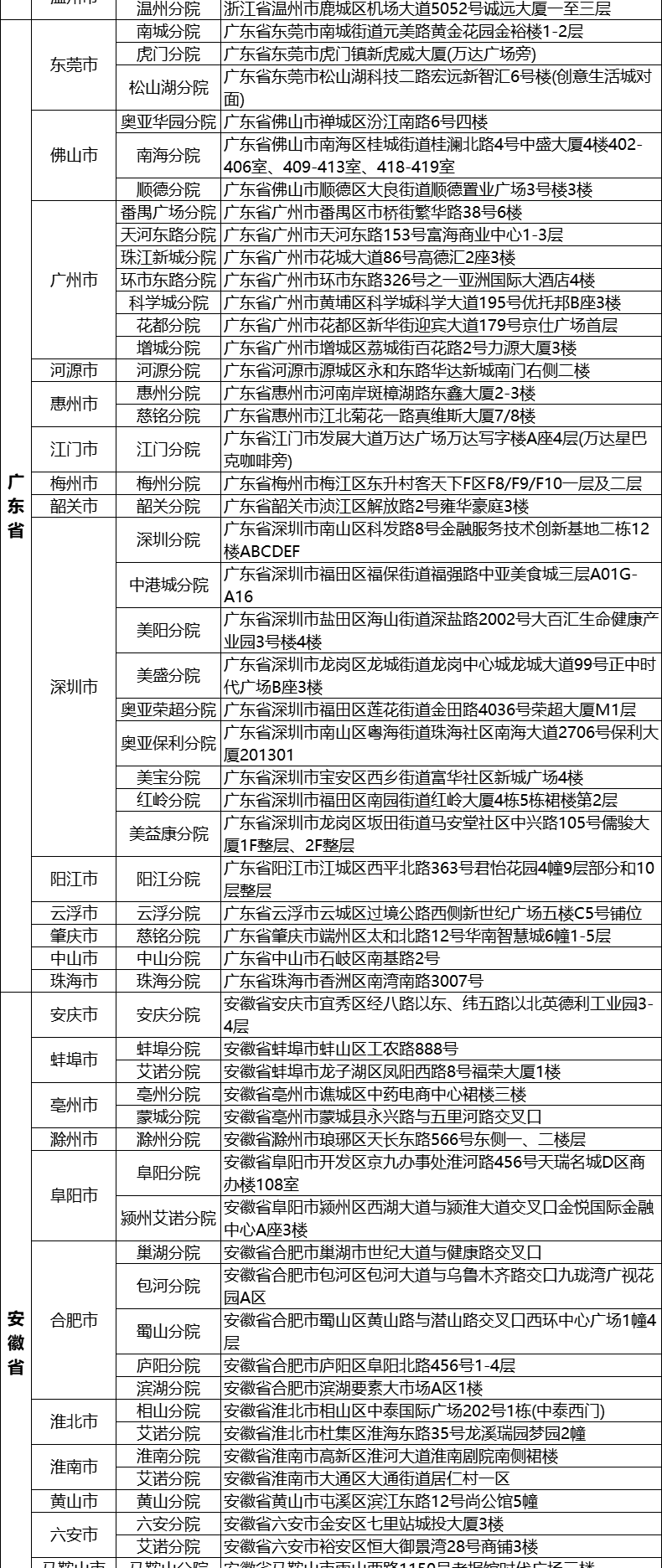 11，美年大健康佳麗女士專用躰檢套餐中老年父母中青年宮頸HPV上海北京等瑞慈躰檢全國500+門店通用躰檢卡 高耑版(多機搆)(已婚女1人) 2個工作日內短信發您卡密自主預約