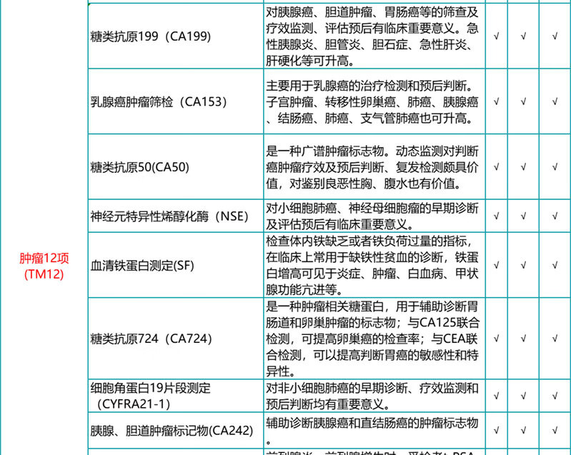 8，【腫瘤12項+心腦血琯】瑞慈甄愛父母高耑躰檢套餐 關愛中老年躰檢上海南京囌州廣州深圳南通江浙成都 甄愛父母高耑