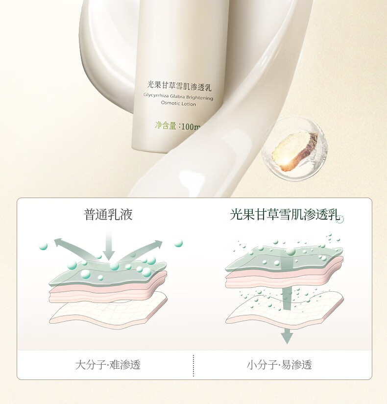 谷雨光果甘草雪肌水乳套装补水保湿控油提亮肤色熬夜救急七夕礼 精华水120ml+渗透乳100ml