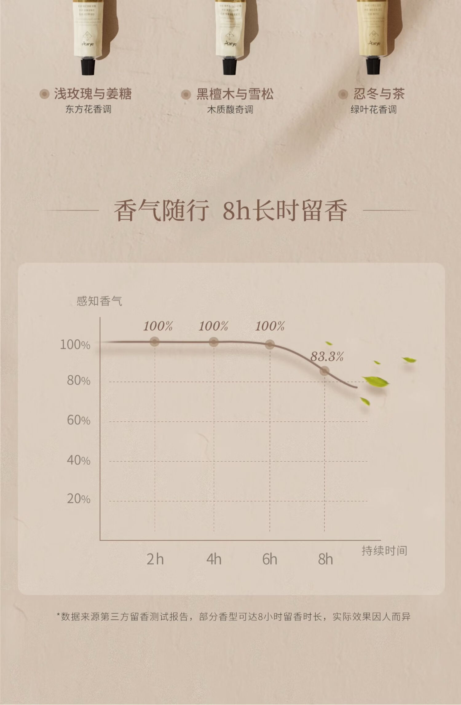 安野屋精油香氛护手霜男女四季防干裂秋冬保湿 （无花果与叶）75g