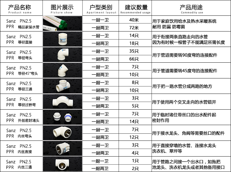 ppr水管配件外丝弯头4分6分管材接头2025外牙弯头l321m321寸