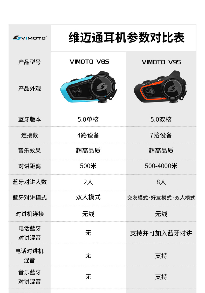 维迈通v8sv9s摩托车头盔蓝牙耳机全盔内置对讲机无线底座骑行新款v8s