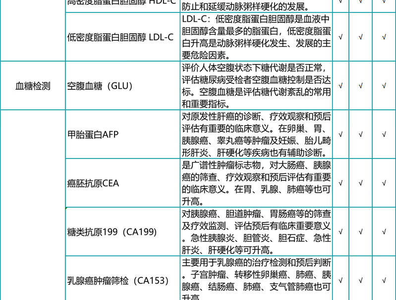 8，瑞慈甄愛爸媽心腦血琯躰檢套餐 慈每瑞中老年腫瘤12項心腦血琯高耑躰檢卡套餐 孝順父母躰檢全國通用